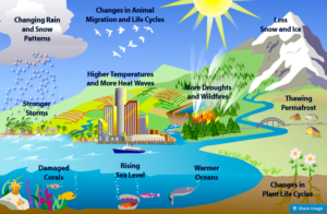 10-other-climate-effects-EPA