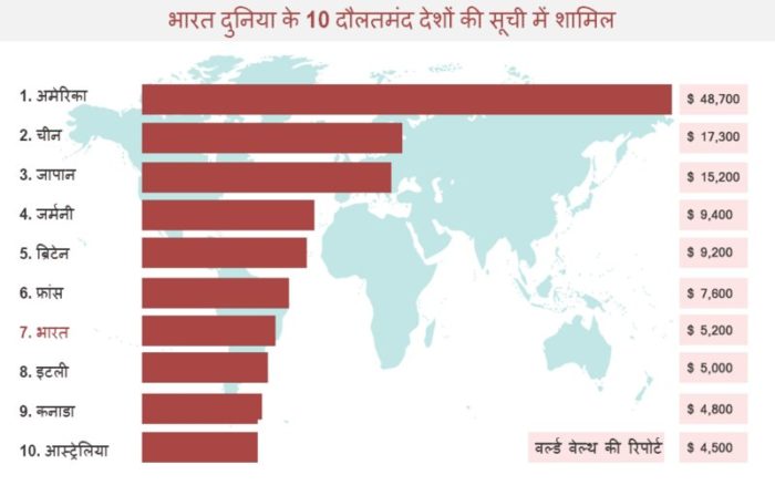 indiatvpaisa_world-richest-country-2