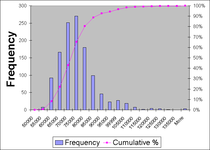 MSFTavesalary