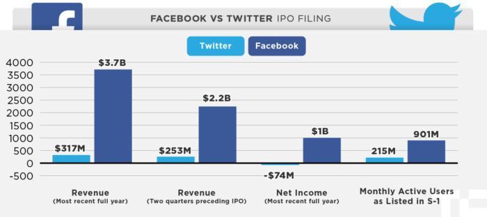 fb-twitter-ipo-chart2