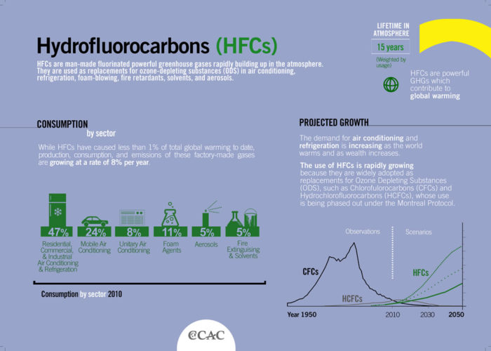 hfcs_large_0